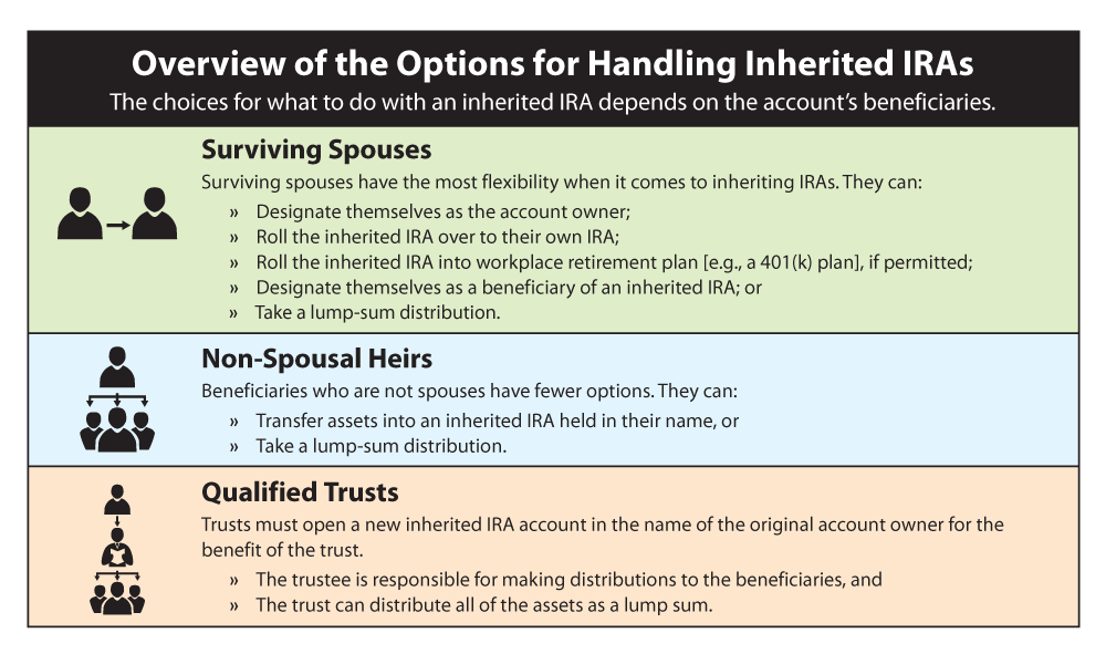 Are Required Minimum Distributions (RMDs) for Roth IRAs Really Necessary?