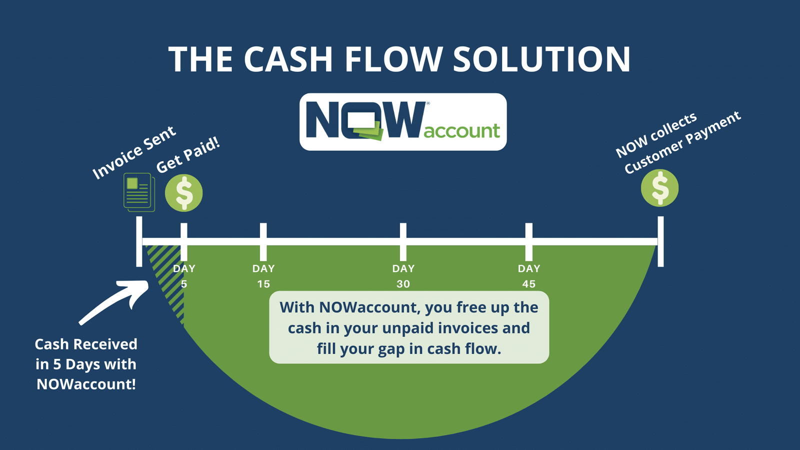 Mastering Cash Flow: Unlocking Financial Success