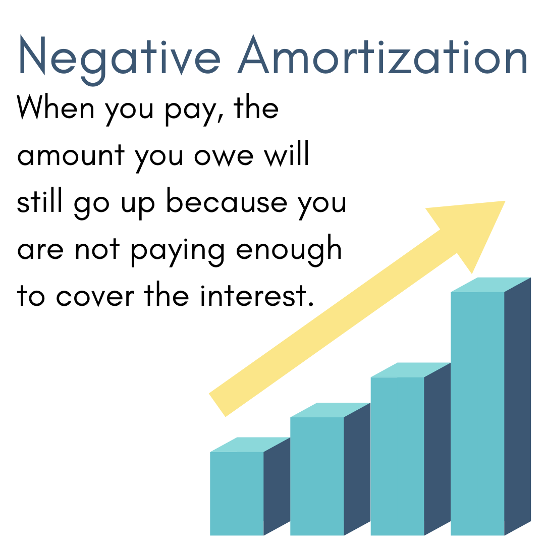 Navigating Principal Repayment: Strategies and Risks