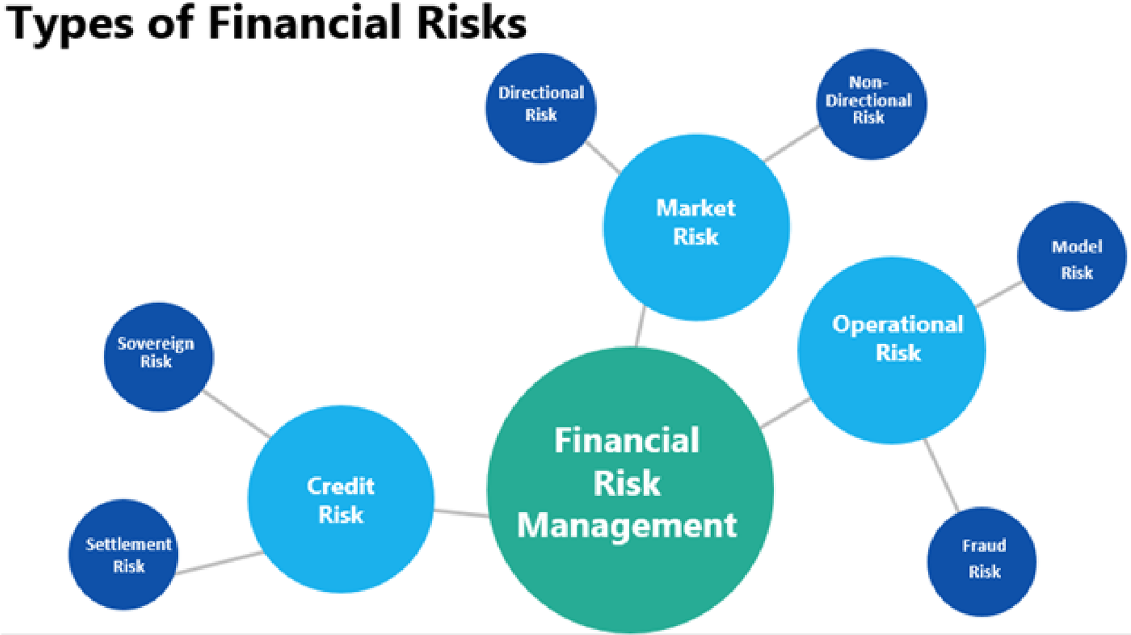 "Secure Your Financial Future: Mastering Risk Management for Ultimate Protection"