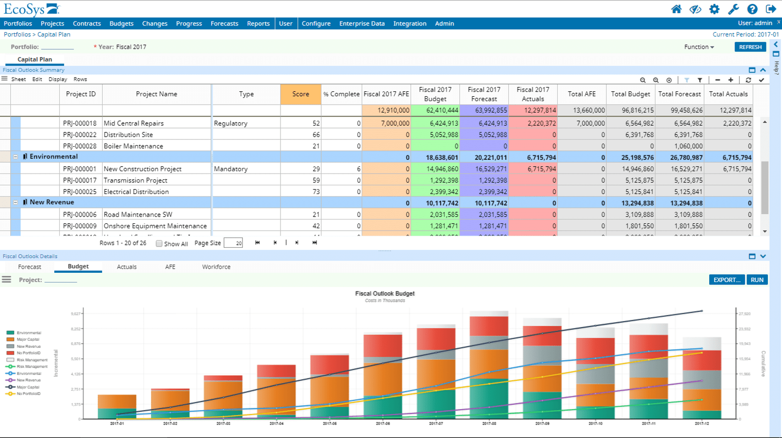 "Unlocking Financial Success: The Power of Tracking and Monitoring Capital Expenditures"