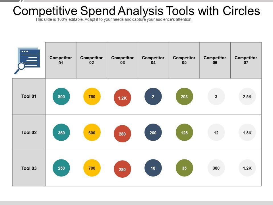 "Take Control of Your Finances with Debit Card Spending Analysis Tools"