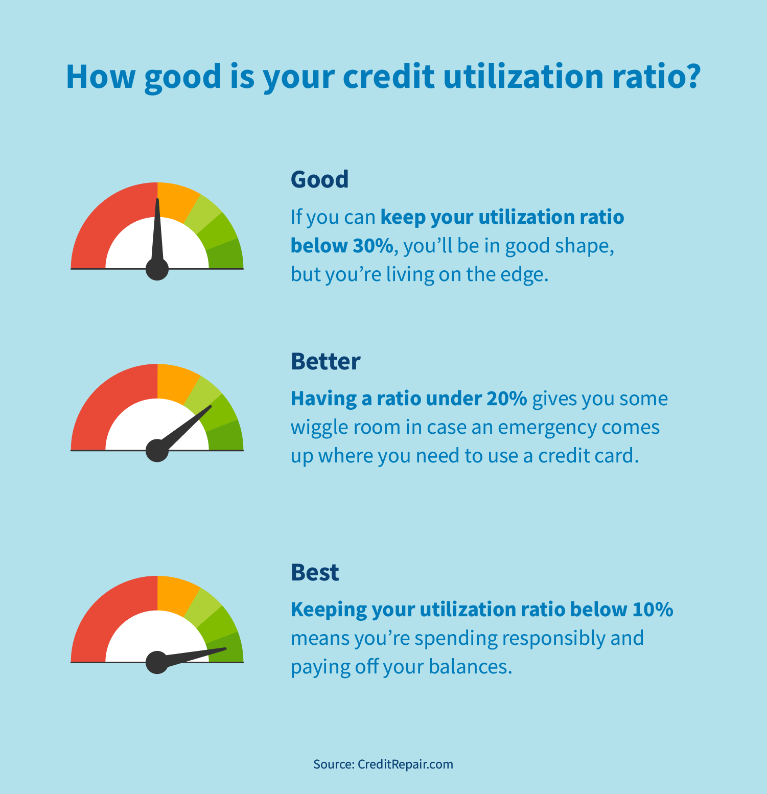 “Credit Utilization Tips for Single Parents: Managing Finances Made Easier!” "Credit Utilization Tips for Single Parents: Managing Finances Made Easier!"