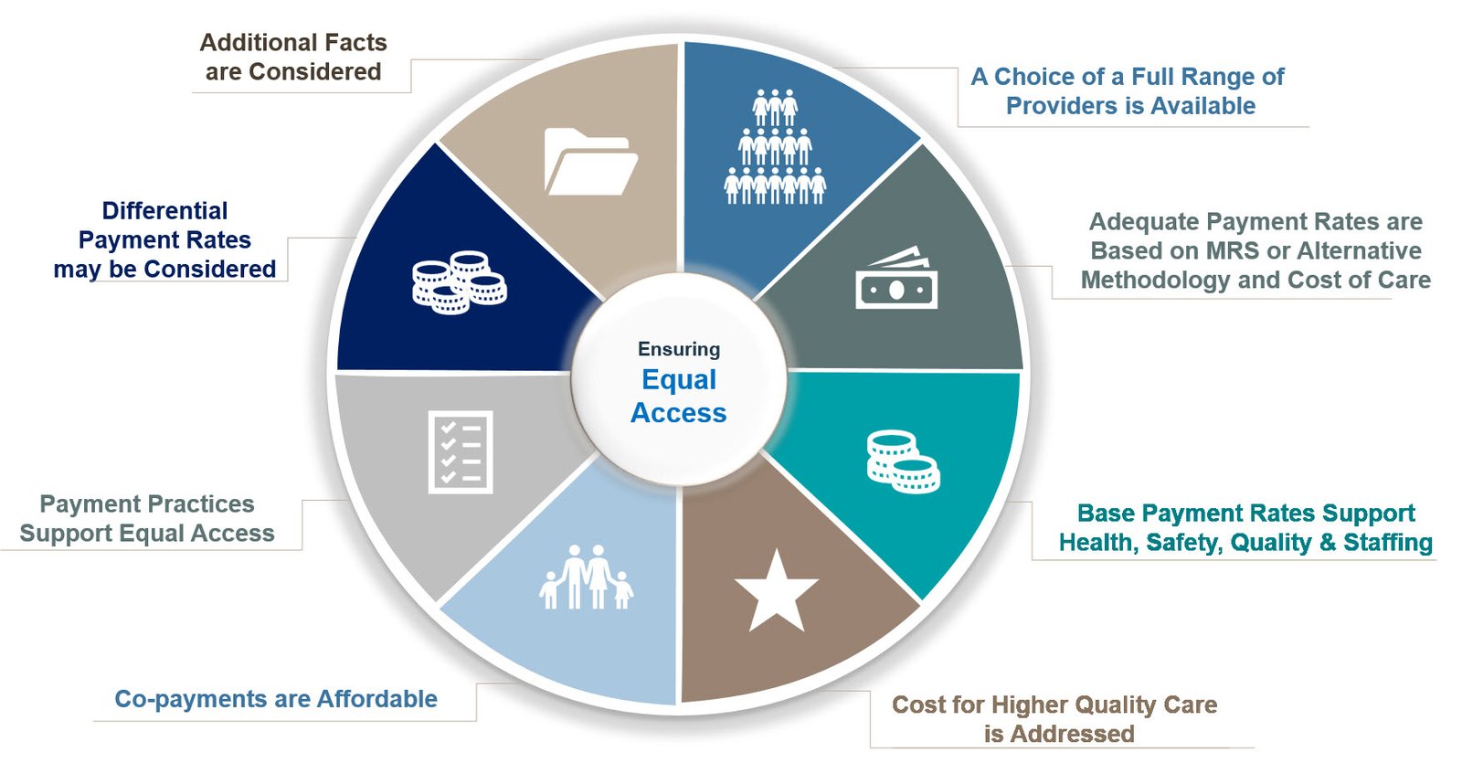 Breaking Down Barriers: Disability Rights and Accessibility in Finance and Employment