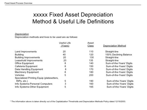 Unlocking the Secrets of an Asset's Useful Life