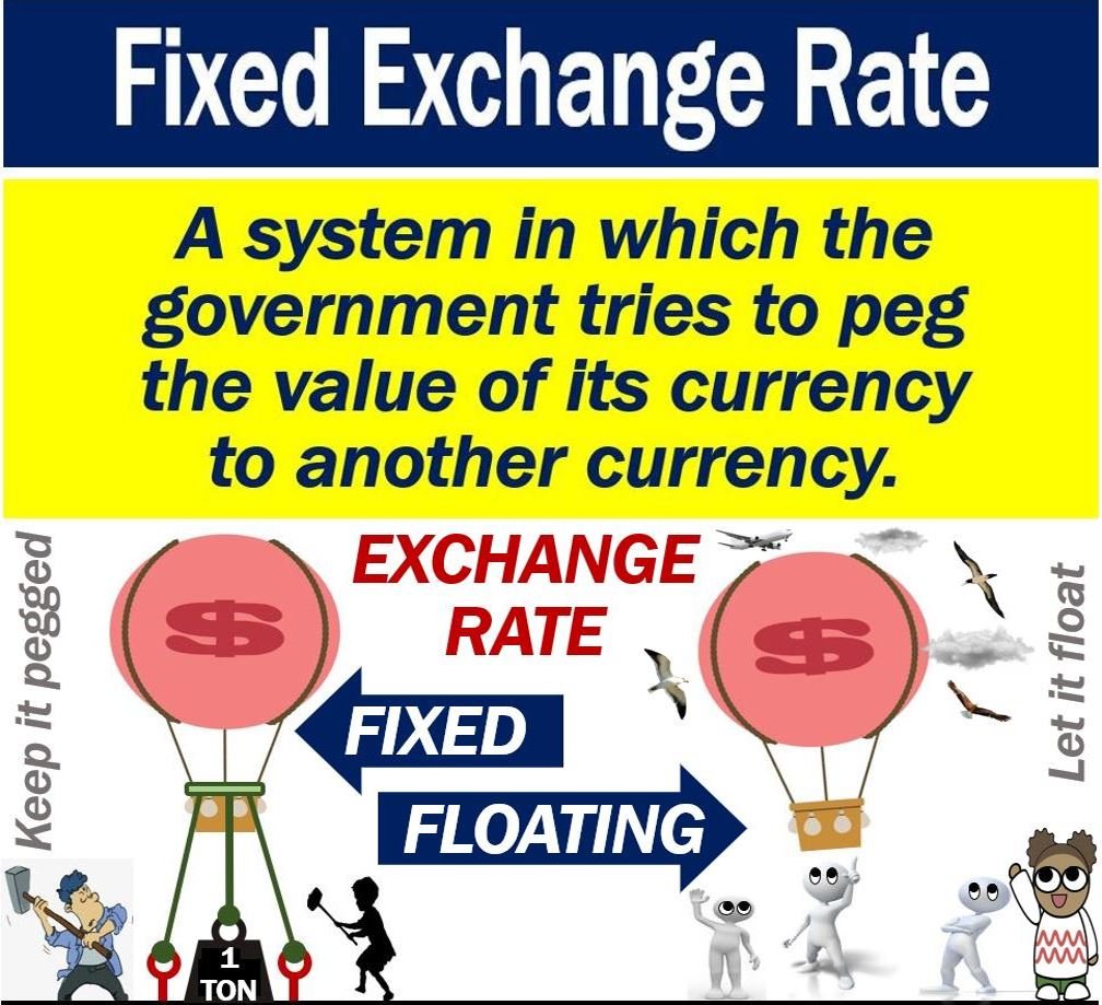 Navigating Exchange Rates: From Fixed Systems to Dollarization, Understanding the Impact on Trade and Stability Navigating Exchange Rates: From Fixed Systems to Dollarization, Understanding the Impact on Trade and Stability