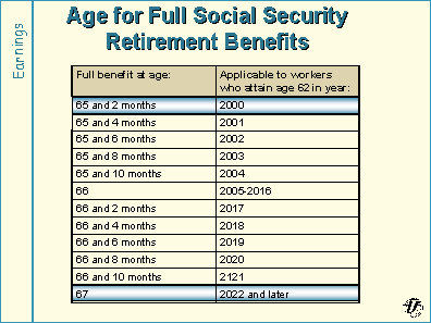 "Unlocking Retirement Income: A Comprehensive Guide to Social Security Benefits and Pensions"