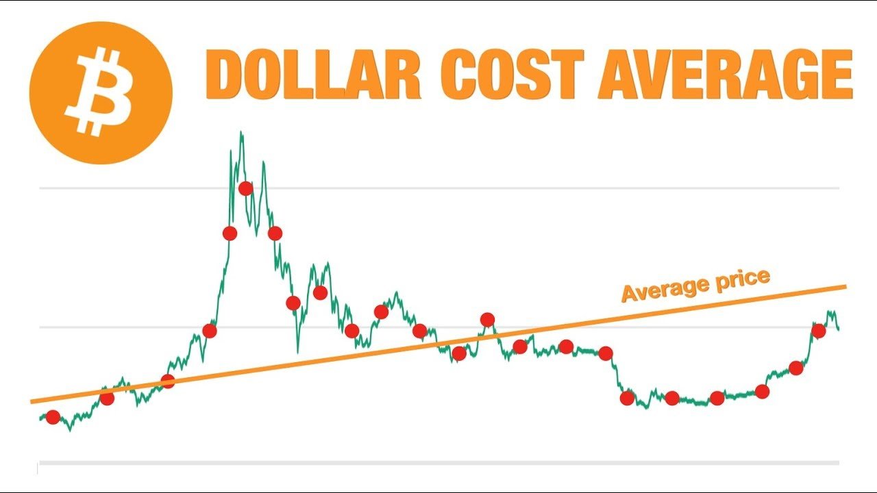 Dollar-Cost Averaging: Maximizing Returns with a Disciplined Approach