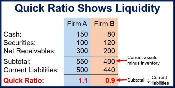 Unlocking Financial Stability: The Key Liquidity Ratios You Need to Know