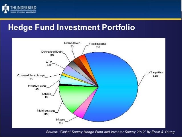 Unlocking the Power of Diversification: The Multi-Strategy Hedge Fund