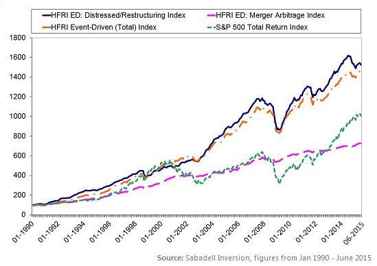 Delving into Distressed Debt Hedge Funds: Unlocking the Potential of Alternative Investments
