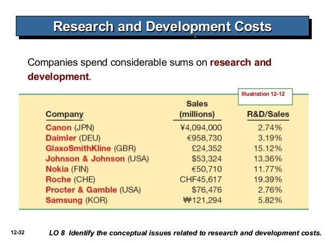 Unlocking the Financial Secrets of Research and Development Costs Unlocking the Financial Secrets of Research and Development Costs