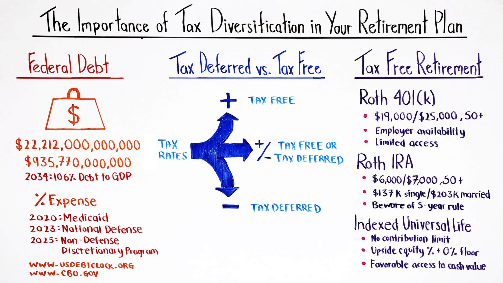 "Maximize Returns, Minimize Taxes: Tax-Efficient Diversification Strategies for Wealth Growth"