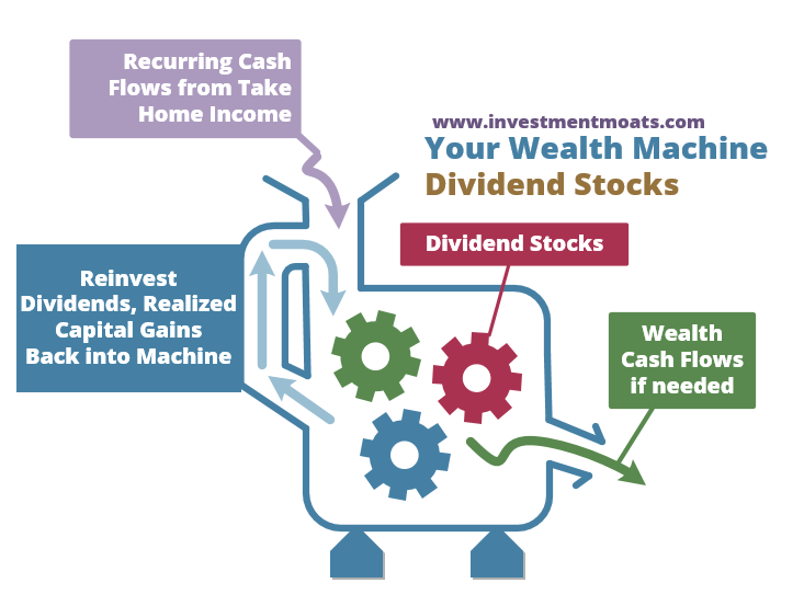 Dividends: The Powerhouse of Passive Income