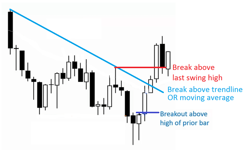 "Mastering Breakout Trading: Strategies for Profitable Forex Trades"